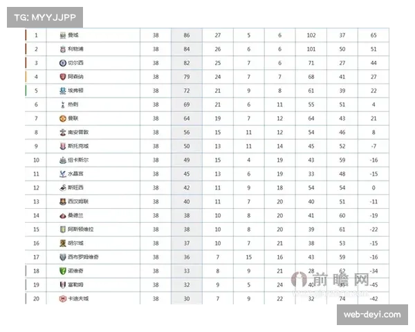 英超争冠终章前瞻：曼城与阿森纳收官阶段赛程深度对比